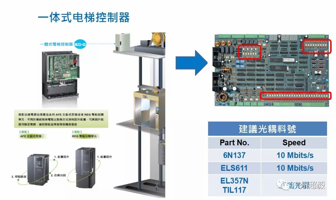 为何某些电梯控制器偏好采用特定型号的光耦？