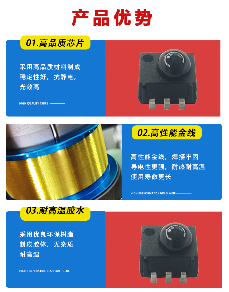 “侧贴红外接收头优势”/