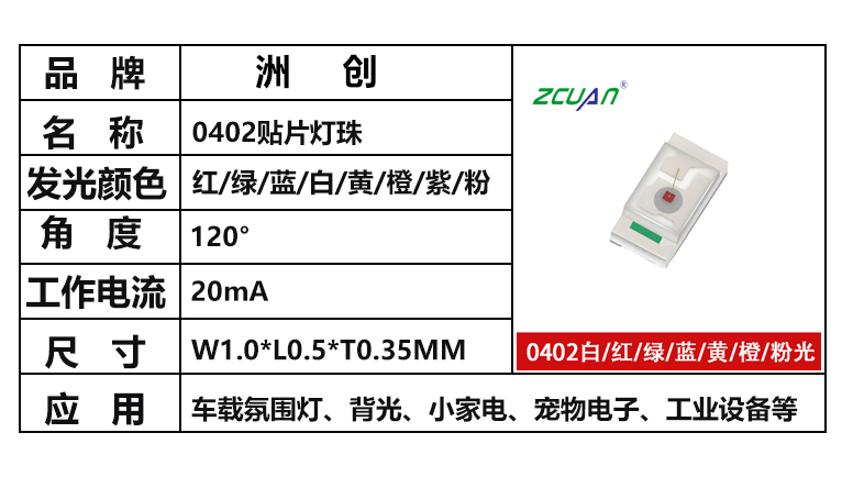 “0402白光，0402红光，0402蓝光，0402led灯珠”/