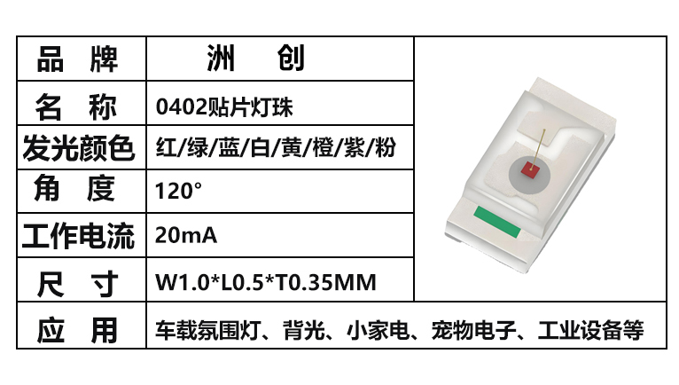“0402贴片灯珠，0402红光，0402白光，0403灯珠”/